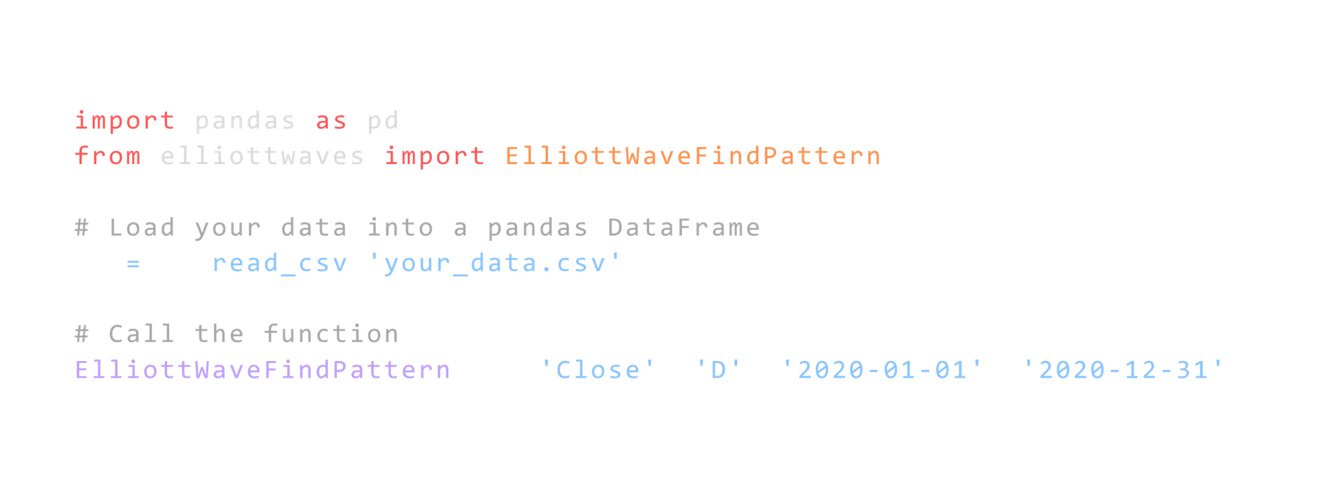 Elliott wave pattern code