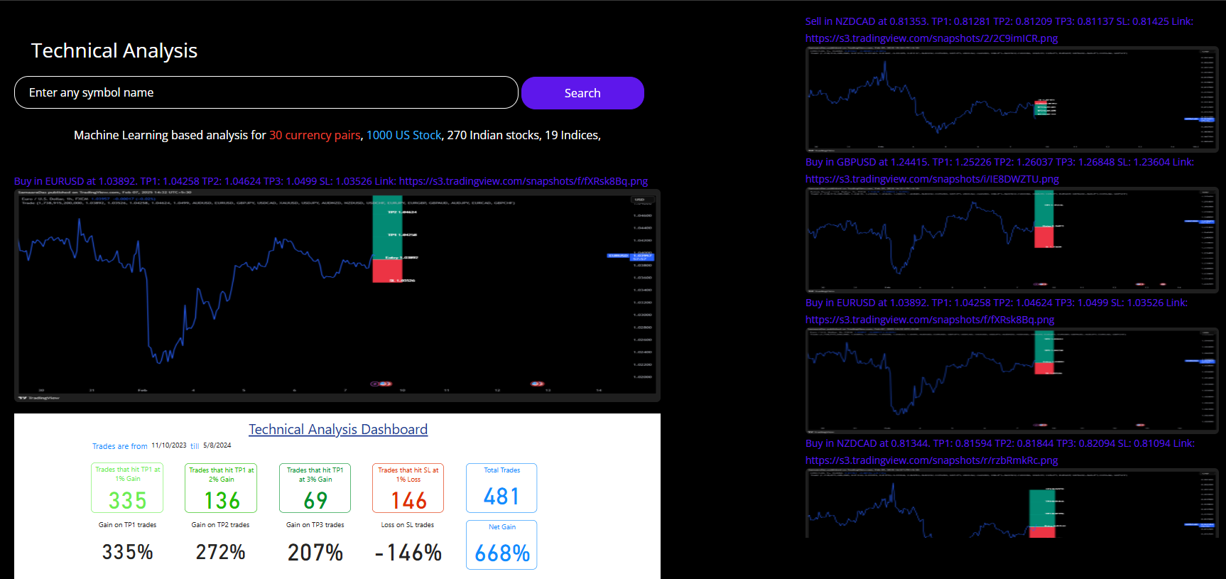 Point Capitalis technical analysis dashboard