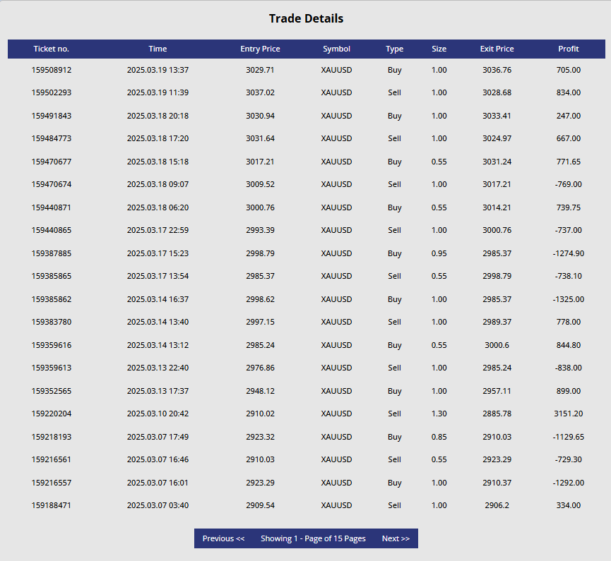 Pool trade details