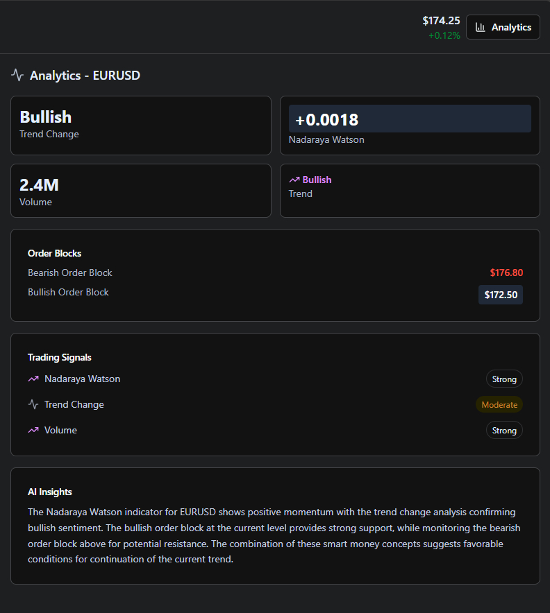 Stock Buddy analytics