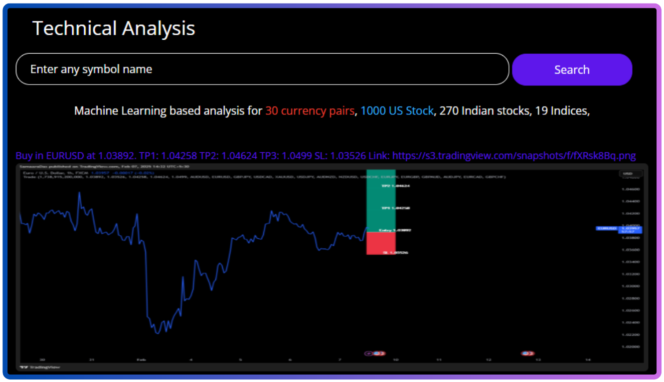 Stock Buddy technical analysis